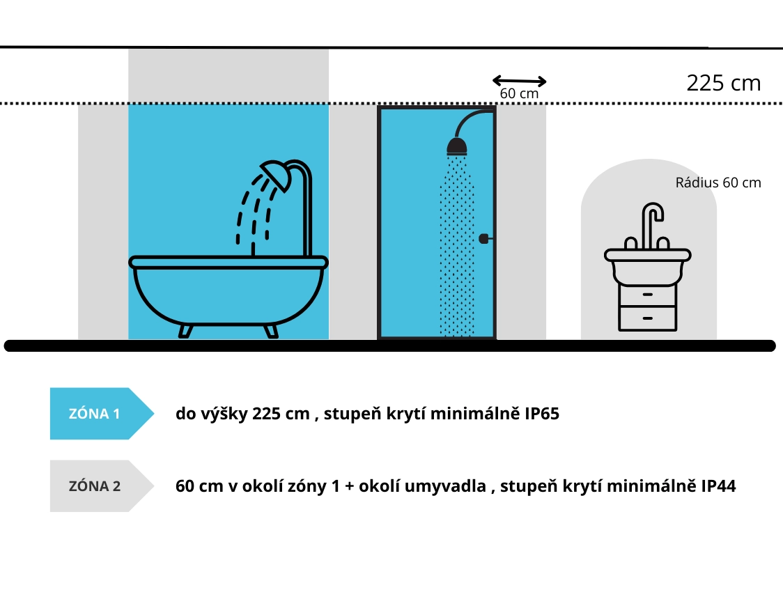 Optimální rozmístění elektroinstalace v koupelně